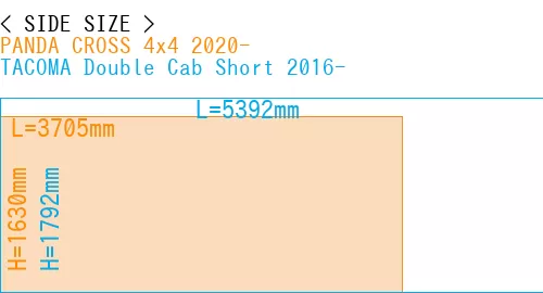 #PANDA CROSS 4x4 2020- + TACOMA Double Cab Short 2016-